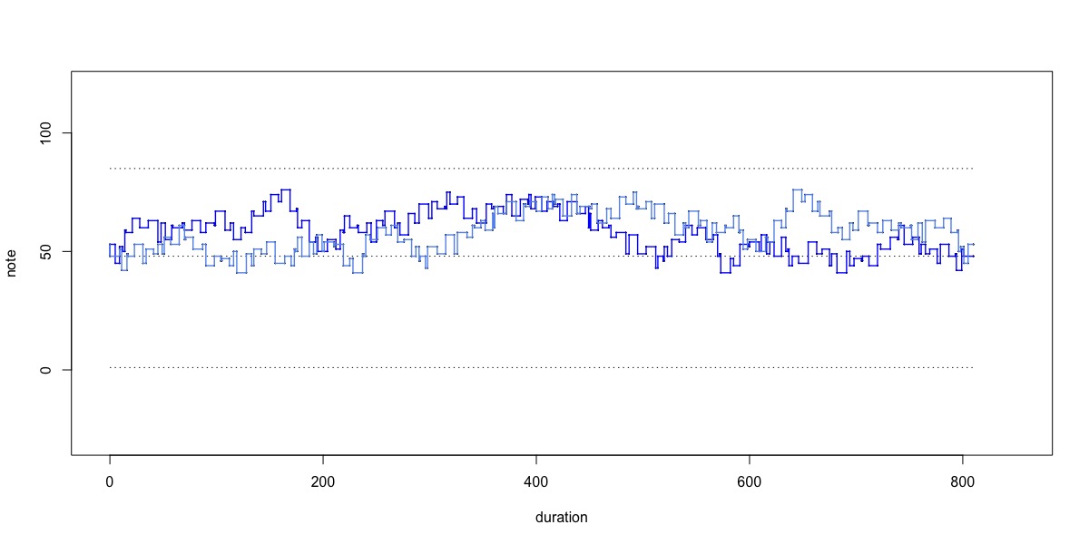 variation rowt[2]